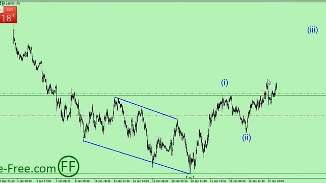 Прогноз форекс на сегодня 28.01.2016 смотреть онлайн