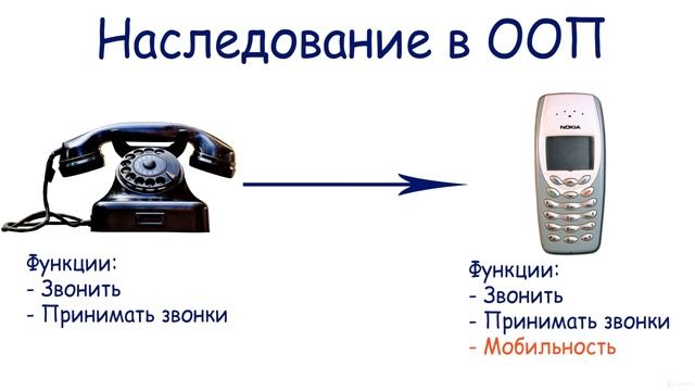 4.01 Введение в ООП смотреть онлайн