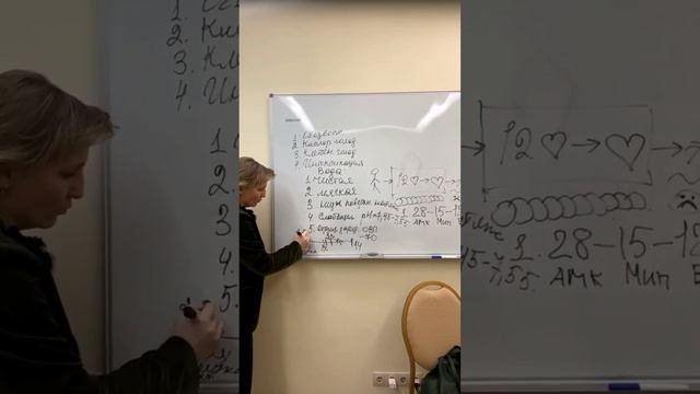 Запись встречи от 24.01.2023 по теме "Концепция здоровья" смотреть онлайн