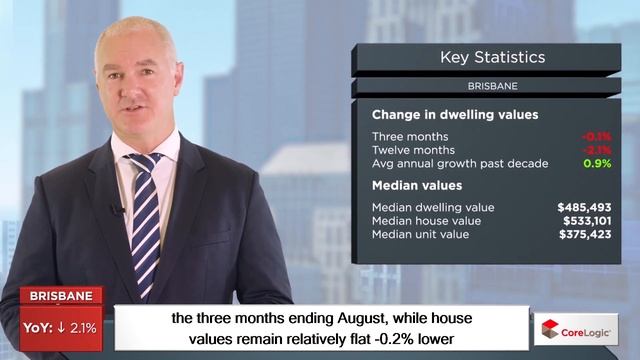 National Housing Market Update | September 2019 смотреть онлайн
