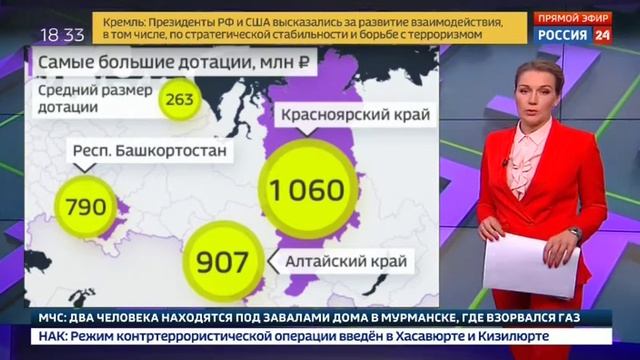 Екатерина Колокольцева 20.03.2018 смотреть онлайн