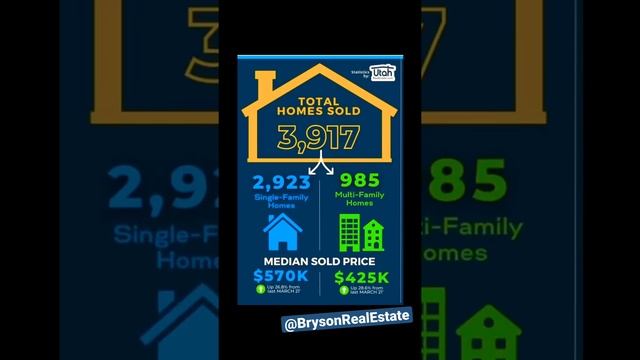 Utah Real Estate Market Statistics by Jared Bryson; March 2022 смотреть онлайн
