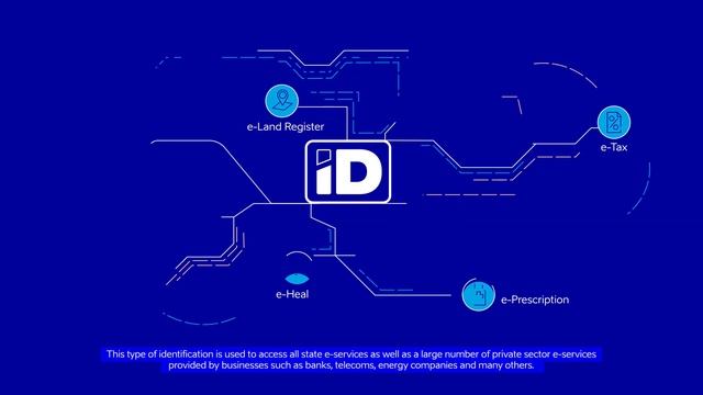 How Electronic Identity Makes Life Easier in Estonia (long version) смотреть онлайн