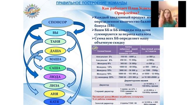 Успешный старт смотреть онлайн
