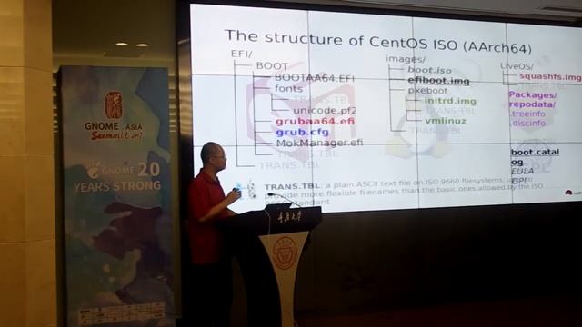Generating CentOS ISO FuWei 分会场 смотреть онлайн