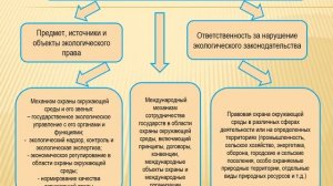 Экологическое право