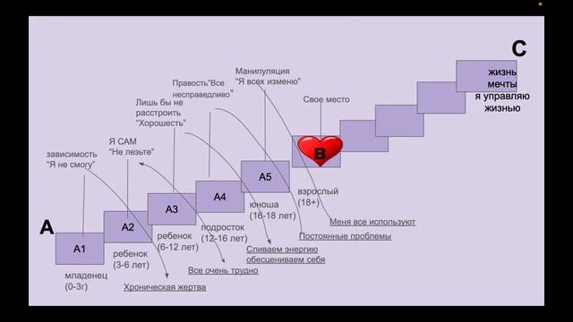 Алина разбор. Нет энергии ни на что. Апатия смотреть онлайн