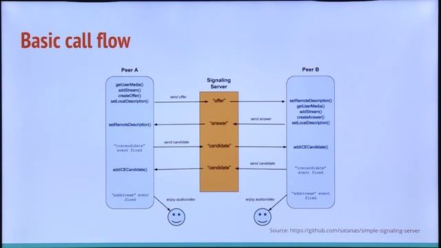 WebRTC A Quick Introduction (Kranky Geek WebRTC Brazil 2016) смотреть онлайн
