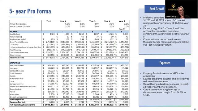 506C Investment Opportunity | Horizon Apartments, San Antonio, TX | Open for Accredited Investors смотреть онлайн