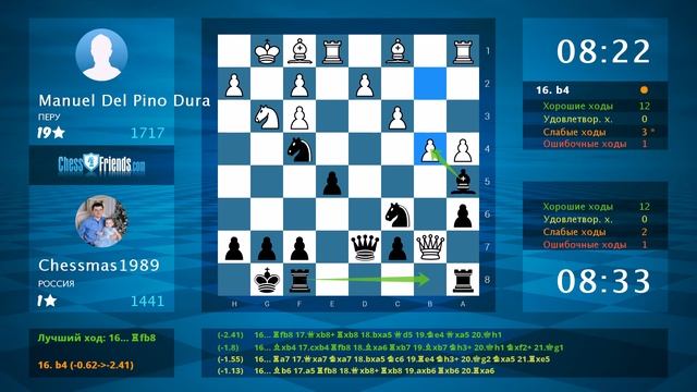 Chess Game Analysis: Manuel Del Pino Dura - Chessmas1989 : 0-1 (By ChessFriends.com) смотреть онлайн