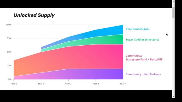 OPTIMISM (OP) ETHEREUM L2 BLOCKCHAIN - ПОЛНЫЙ ОБЗОР ПРОЕКТА!