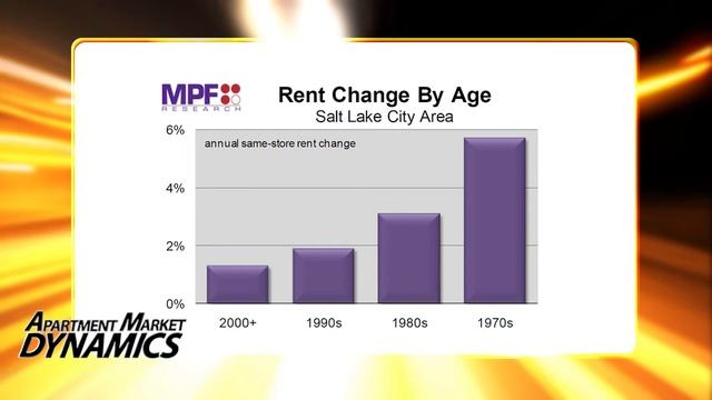 New Supply Remains a Factor in Salt Lake City Rentals-Apartment Market Dynamics смотреть онлайн