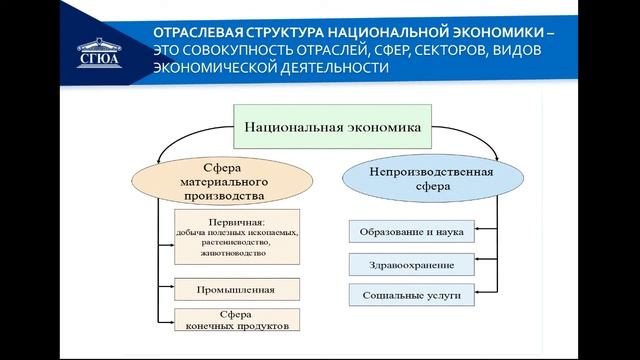 Экономика Тема 8 (Ножкина) смотреть онлайн