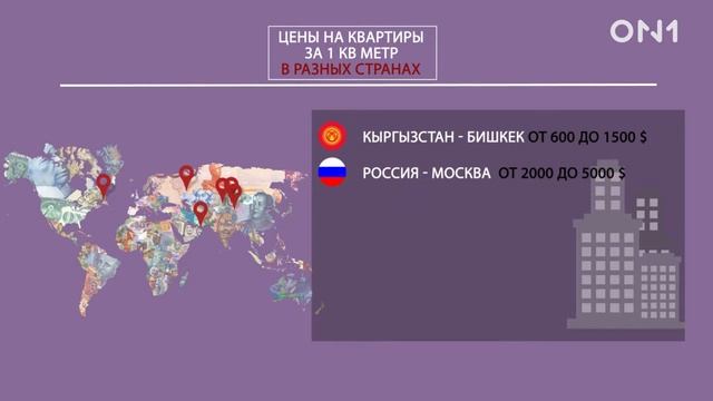 Цены на квартиры по всему миру смотреть онлайн