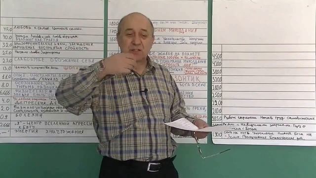 429 210 0 29 Любовь Сострадание Неосуждение xvid смотреть онлайн