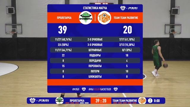 Пролетарка – Team Team Развитие | 28 января | 15 тур | 3 зал смотреть онлайн
