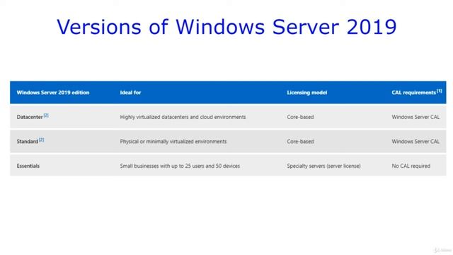 Installing windows server 2019 Part 1 смотреть онлайн