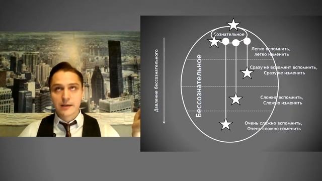Основы нейротрансформинга. Диагностика жизненного сценария смотреть онлайн