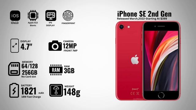 Evolution of the iPhone SE | History of iPhone SE смотреть онлайн