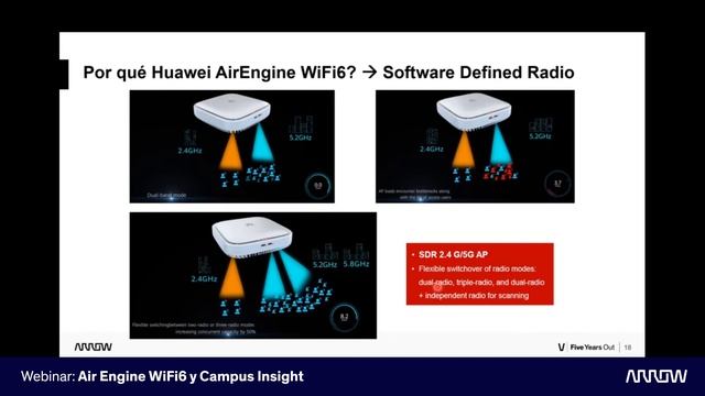 AirEngine WiFi6 y CampusInsight: Un nuevo paradigma de conectividad a través de IA y 5G смотреть онлайн