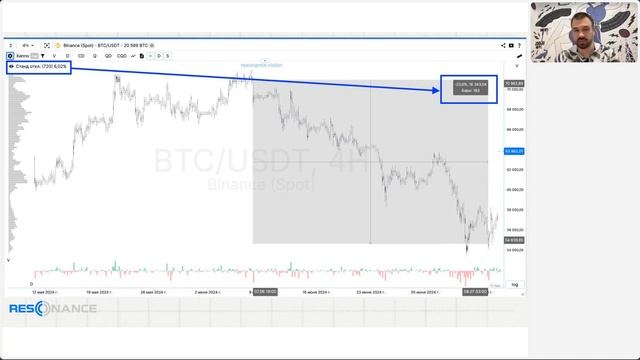 Путь к финансовой независимости. Вебинар 18/07/2024 смотреть онлайн