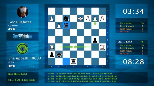 Chess Game Analysis: Godsillabozz - Sha uppathil 0003 : 1/2-1/2 (By ChessFriends.com) смотреть онлайн