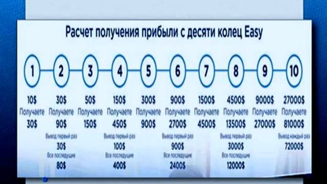 собственная недвижимость за год смотреть онлайн