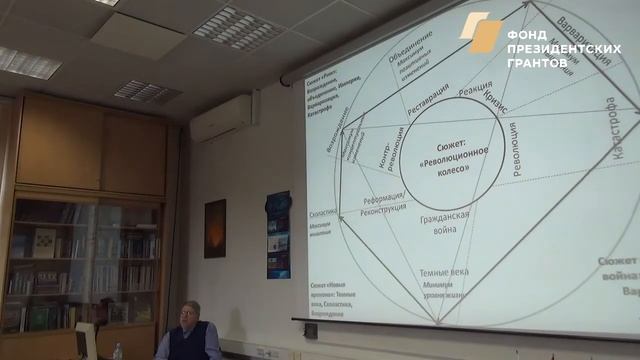 Прогностический семинар 24 и 25 мая 2019г. в Москве в рамках проекта ТРЕНДЫ 2.0 Часть 5 из 15