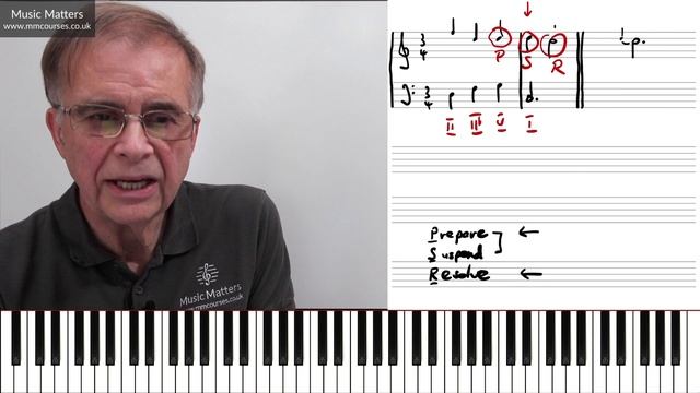 Suspension Or Appoggiatura? - Music Theory