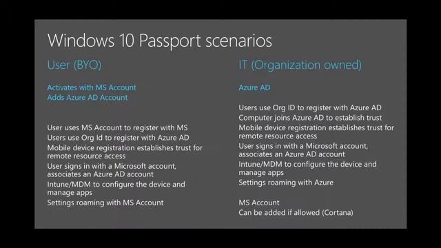 Microsoft Ignite 2015 Windows 10 for Mobile Devices To Bring Your Own or Not смотреть онлайн