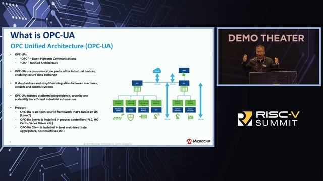 Demo: Industrial Edge using OPC-UA with PolarFire® SoC FPGA Microchip - Doug Pham смотреть онлайн