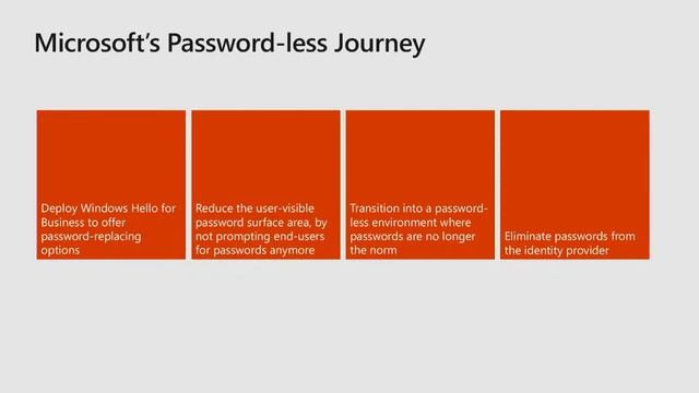 THR2148 Experiences with going password-less смотреть онлайн