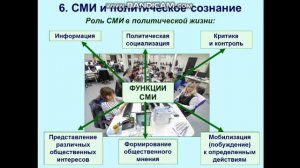 Политическое сознание (часть 2)