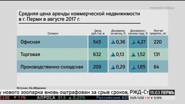 НОВОСТИ ПРИКАМЬЯ 13.10.17 15-00 смотреть онлайн