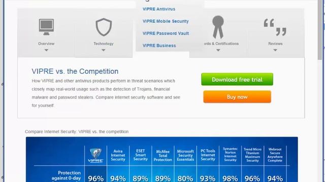 dMystify - VipreRescueScanner смотреть онлайн