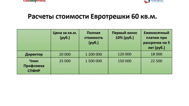 Жилищная программа One Shop World смотреть онлайн