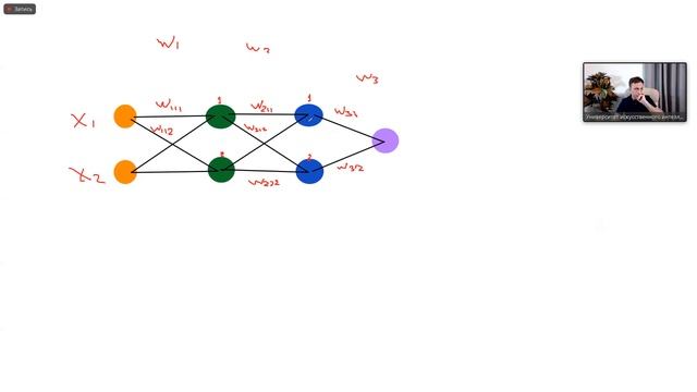 PyTorch обучение