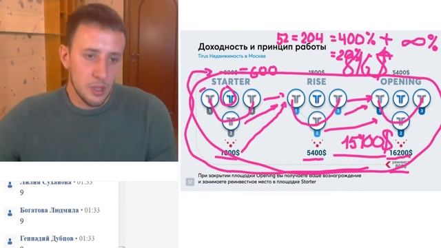 ТАЙРУС Жилищная Программа от 21.10.2020 смотреть онлайн