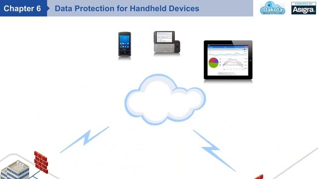 An Overview of the Dakota Backup Software Solution смотреть онлайн