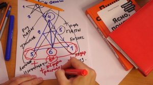 Расчёт "Денежный треугольник" | Разбор даты рождения Павла Дурова | Миллиардер