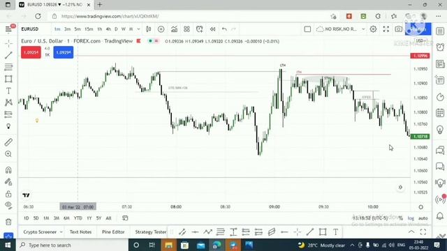 TIME AND PRICE, NOT PRICE AND TIME | CONSISTENT DAY TRADING STRATEGY| NEW YORK TRADING SESSION FORE смотреть онлайн