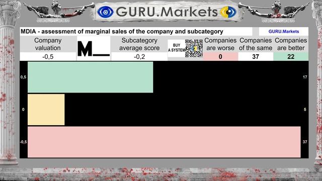 ▶️ MediaCo Holding Inc. (MDIA) - анализ акций, тикер MDIA обзор от GURU.Markets 👎 смотреть онлайн