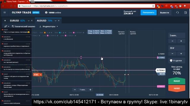 Торговля Бинарными Опционами OlympTrade | День 13 | Часть 2 смотреть онлайн