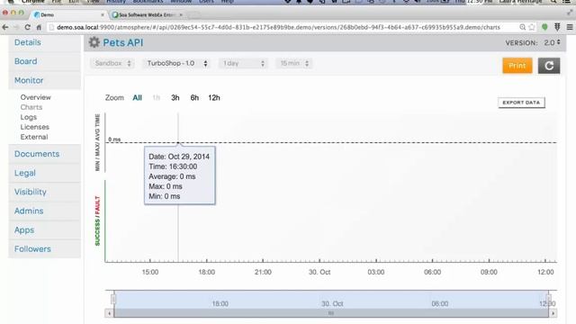 The Science of APIs in a Mobile World Security Control%2C and Quality смотреть онлайн