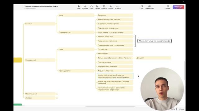 Не совершай ошибок. Узнай какой тариф покупать на Авито 2024 / Как выгодно купить пакет объявлений смотреть онлайн
