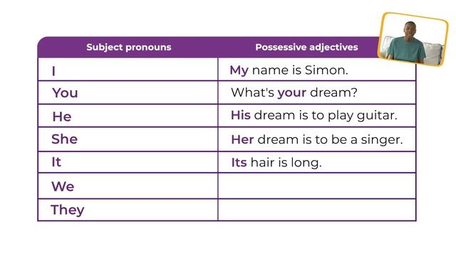 Own It 1 Language_in_Action_S_2