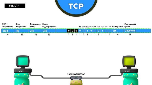 КАК УСТРОЕН TCP/IP? смотреть онлайн
