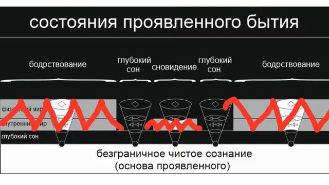 непрерывность бытия сознания смотреть онлайн