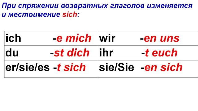 Возвратные глаголы в немецком языке смотреть онлайн