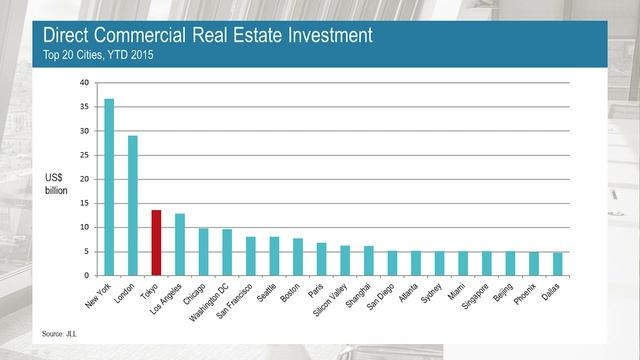 JLL APPD TV | Q3 2015 Strong momentum for leasing & investment смотреть онлайн